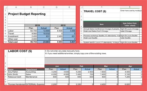 The project budget template is really a cost control mechanism to compare what it will cost to complete the project against what the project has been authorized to spend. Project Budget Template (Excel) - Fully planned project in ...