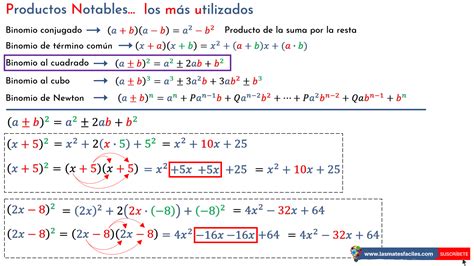 Binomio Al Cuadrado Mates Fáciles