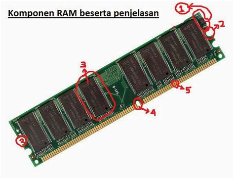 Random Acces Memory RAM Definisi Fungsi Dan Cara Kerja Bagian Dan