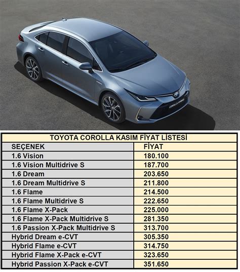 We did not find results for: Toyota Corolla Fiyat Listesi Kasım. Toyota Corolla Fiyatları Kasım.