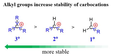 How To Choose The Most Stable Resonance Structure Chemical Steps 2023