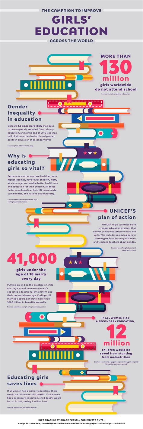 How To Create An Education Infographic In Adobe Indesign Graficznie