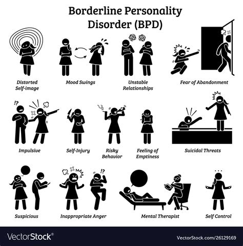 Borderline Personality Disorder Bpd Signs Vector Image