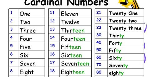 Tiernos´ English Corner Third Grade Cardinal Numbers