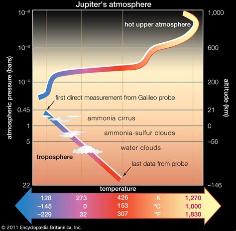 Atmosphere Diagram With Temperature Atmo336 Fall 2016 Troposphere