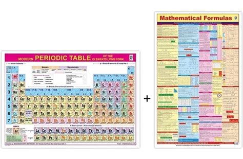 Set Of 2periodic Table Wall Chartsize 4028 And Mathematics Chart