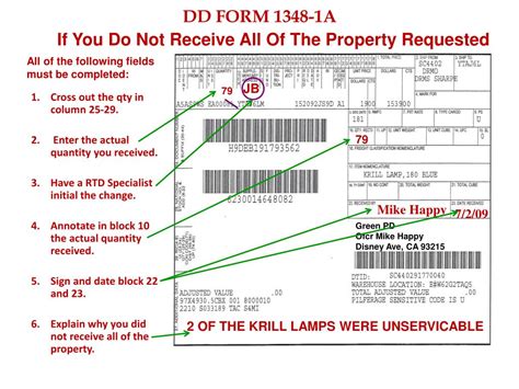 Ppt Dd Form 1348 1a Issue Releasereceipt Document Powerpoint