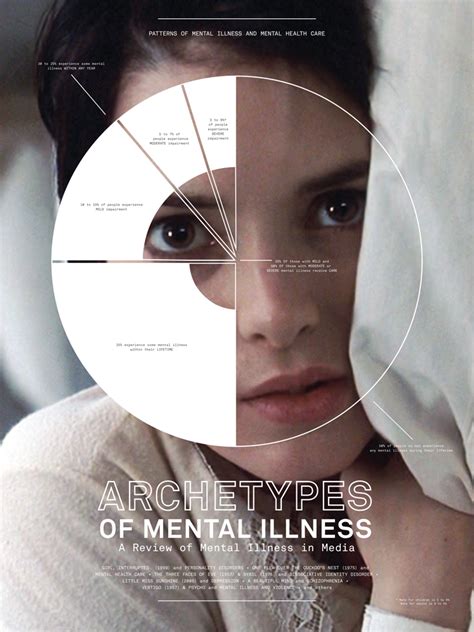 ©2020 fox news network, llc. Mental Illness: Movies With Mental Illness