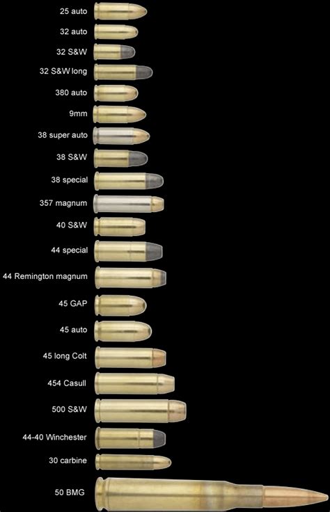 Ammo And Gun Collector A Couple Of Simple Ammo Comparison Charts