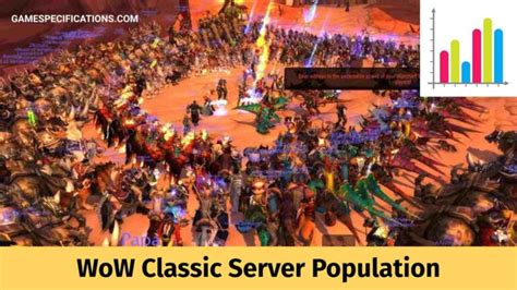 Wow Classic Server Population List For Citizens Of Azeroth 2023