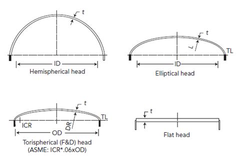 What Are The Differences Between Elliptical Head And Torispherical