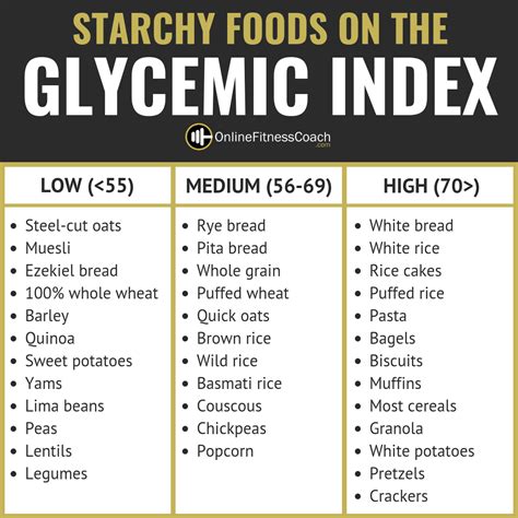 Glycemic Index Chart Low Glycemic Foods Pregnant Diet Low Glycemic