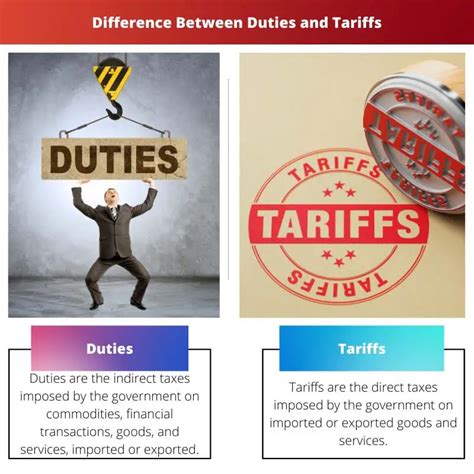 Duties Vs Tariffs Difference And Comparison