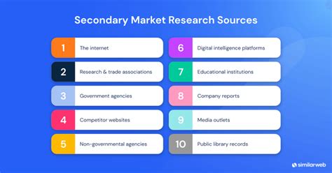 Secondary Market Research What It Is And How To Do It Fast Similarweb