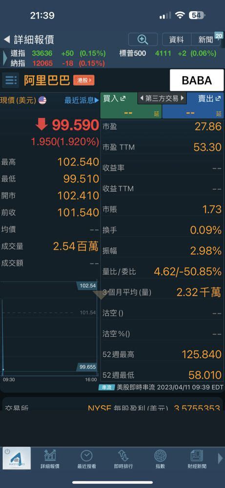 阿里巴巴所有的好消息被外資基金佬淡化 軟銀加入繼續沽空阿里巴巴。散戶被上當受騙好消息一出散戶進入阿里巴巴接貨，軟銀和基金佬趁機沽空阿里