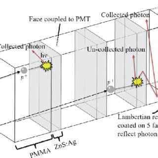 The dawn payload consists of a framing camera (fc), a visual and infrared mapping spectrometer (vir), and a gamma ray and neutron detector (grand). Priyarshini GHOSH | Bachelor of Engineering | Kansas State ...
