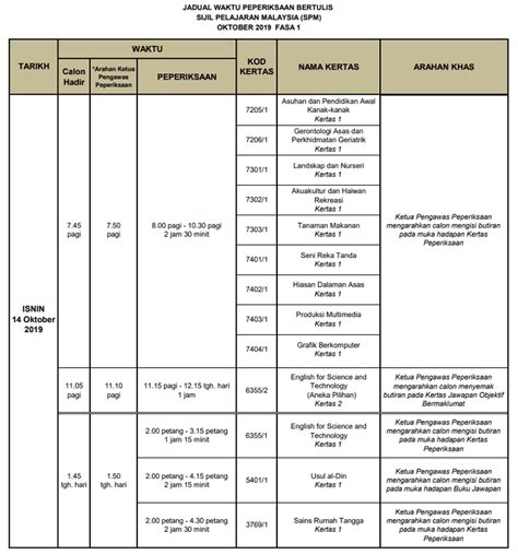 Semoga pelajar memperolehi keputusan cemerlang dalam peperiksaan penilaian sekolah rendah agama. Jadual Waktu Peperiksaan SPM 2020 Exam Date | Exam, Dating ...