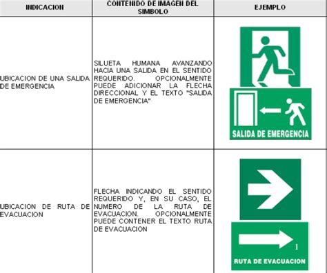 Deslocações para acolhimento de emergência de vítimas de violência doméstica ou tráfico de seres humanos, bem como de crianças e jovens em risco; SEÑALIZACIONES DE SEGURIDAD E HIGIENE