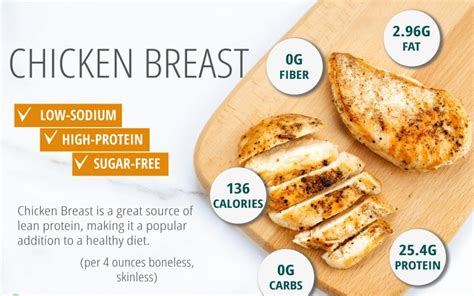 Examine The Properties And Benefits Of Eating Chicken GreenBHL