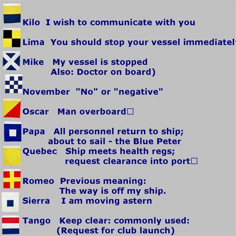 Its name in english is ess (pronounced /ˈɛs/), . Entire Signal Flag Alphabet and Meanings of Each Letter ...