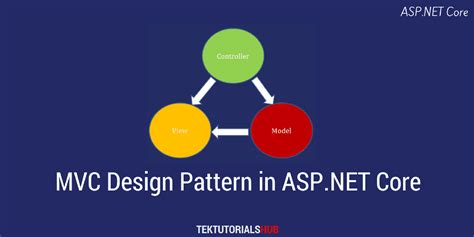 Mvc Design Pattern In Asp Net Core Tektutorialshub