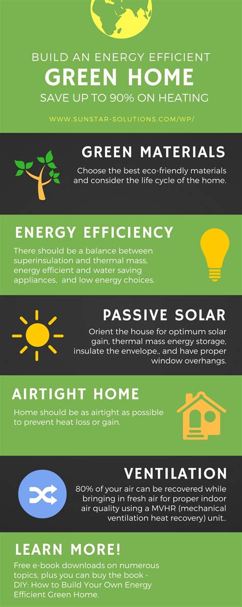 Green Homes Sunstar Solutions