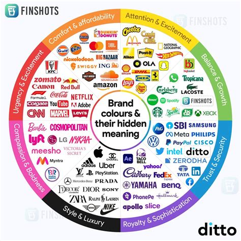 Brand Colours And Their Hidden Meanings