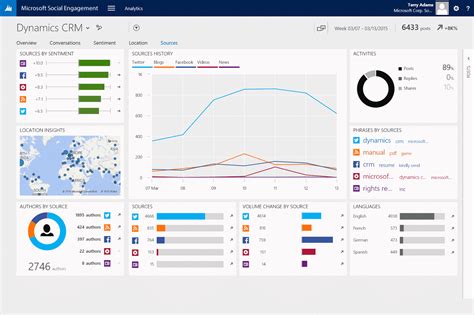 Extending Your Microsoft Dynamics Crm Reporting Through Powerbi Hot Sex Picture