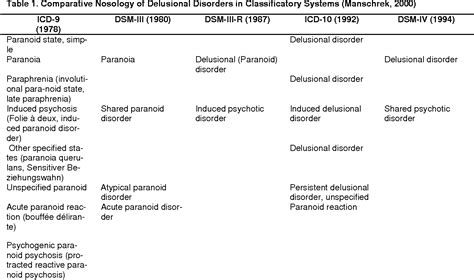 delusional disorders an overview semantic scholar