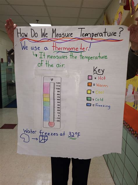 Measuring Temperature Anchor Chart Teaching Weather Second Grade