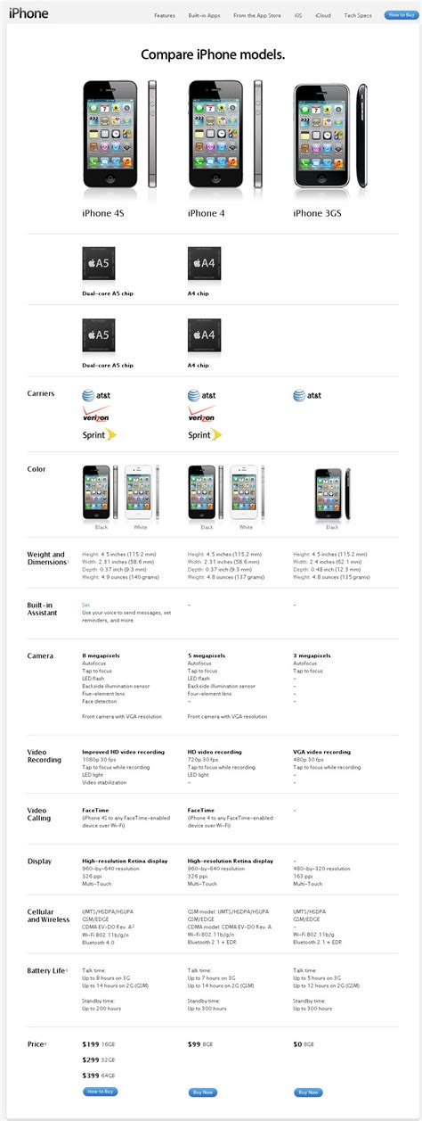 Comparison Chart Iphone 4s Vs Iphone 4 Vs Iphone 3gs