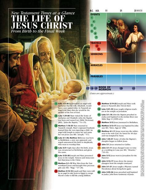 New Testament Times At A Glance Chart 1 The Life Of Jesus Christ From