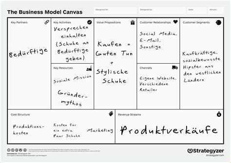Unvergleichlich Business Model Canvas Beispiele Und Anwendung