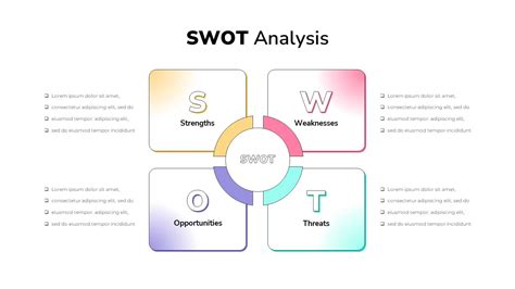 Swot Analysis Templates For Powerpoint Presentations Slidebazaar My