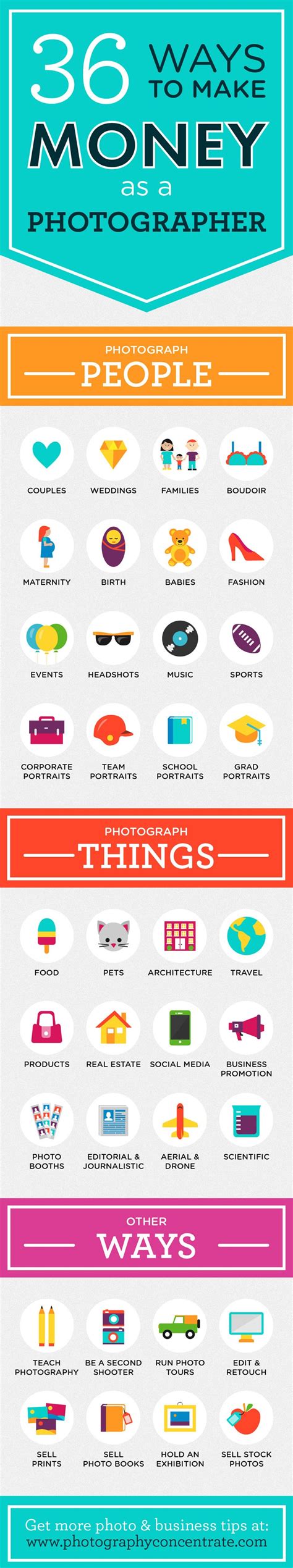 Infographic 36 Ways To Make Money As A Photographer