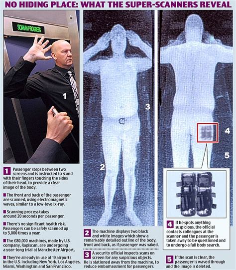 Would You Be Happy To Take The Naked Body Scan Daily Mail Online
