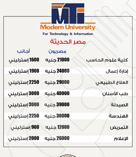 خدمات تنسيق الثانوية العامة (الآن الحجز لأداء اختبار القدرات لعام 2021 ) إضغط هنا للدخول إلي الصفحة خدمات تنسيق الثانوية الأزهرية ( التسجيل مغلق ) جميع مصروفات كليات جامعة مصر الحديثة 20120_2019 مصاريف ...