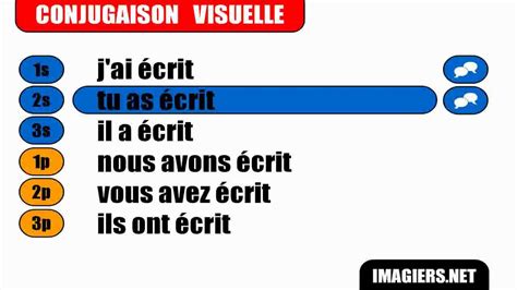 French Verb Conjugation Ecrire Passé Composé Youtube