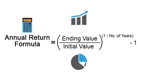 Annual Return Formula | How to Calculate Annual Return? (Example)