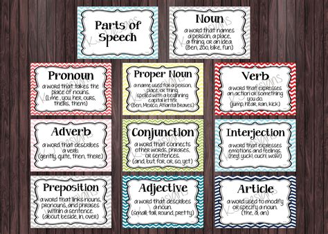 Parts Of Speech Posters Set Of 11 English Posters Etsy