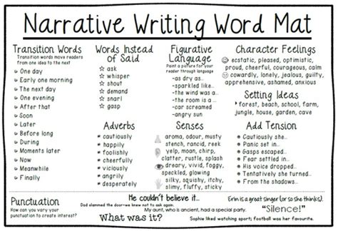 Narrative Writing Teaching Resources