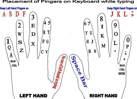 Finger Placement On Keyboard Placement Of Fingers Keyboard Hacks