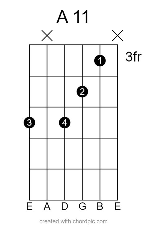 A Add 11 Guitar Chord Chart How To Play A11 Guitarfluence