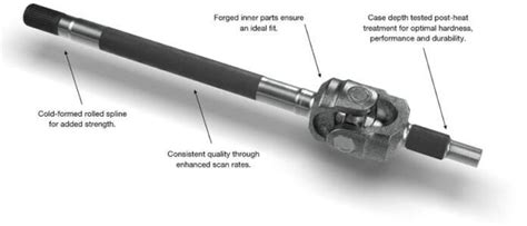 Types Of Shafts Operations Working Materials Advantages