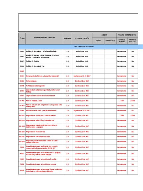 Listado Maestro De Documentos Y Registros Pdf Bienestar Medicina