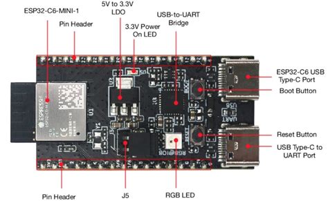 Iot Esp32 C6 Devkitm 1 Development Board For Smart Home And Industrial