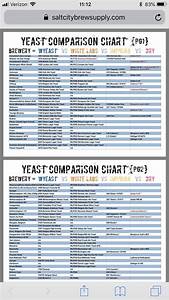 Yeast Comparison Chart Brewing Supplies Liquor Recipes Home Brewing