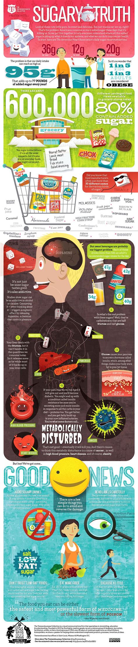 Health Infographic Effects Of Too Much Sugar On The Body Infographic