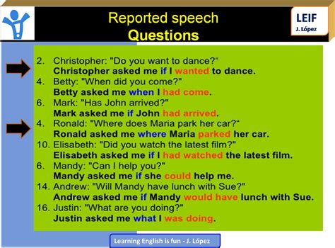 Reported Speech Reported Speech Indirect Speech English Grammar Images