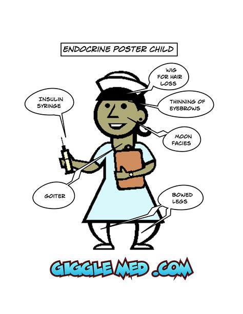 Funny Nurse Clip Art Bing Images Nurse Humor Medical Humor Funny